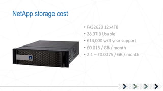 NetApp storage cost
• FAS2620 12x4TB
• 28.3TiB Usable
• £14,000 w/3 year support
• £0.015 / GB / month
• 2:1 – £0.0075 / GB / month
 