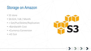 Storage on Amazon
• S3 store
• $0.024 / GB / Month
• + Get/Put/Delete/Replication
• +Bandwidth Cost
• +Currency Conversion
• +IO SLA
 