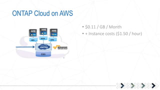 ONTAP Cloud on AWS
• $0.11 / GB / Month
• + Instance costs ($1.50 / hour)
 