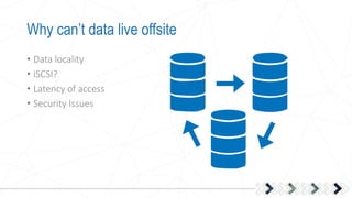 Why can’t data live offsite
• Data locality
• iSCSI?
• Latency of access
• Security Issues
 