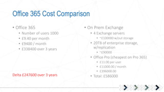 Office 365 Cost Comparison
• Office 365
• Number of users 1000
• £9.40 per month
• £9400 / month
• £338400 over 3 years
• On Prem Exchange
• 4 Exchange servers
• ~£100000 w/out storage
• 20TB of enterprise storage,
w/replication
• ~£90000
• Office Pro (cheapest on Pro 365)
• £11.00 per user
• £11000.00 / month
• £396000.00
• Total: £586000Delta £247600 over 3 years
 