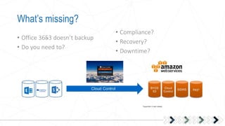 What’s missing?
• Office 3653 doesn’t backup
• Do you need to?
• Compliance?
• Recovery?
• Downtime?
 