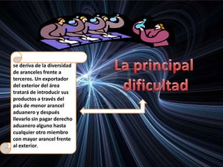 se deriva de la diversidad
de aranceles frente a
terceros. Un exportador
del exterior del área
tratará de introducir sus
productos a través del
país de menor arancel
aduanero y después
llevarlo sin pagar derecho
aduanero alguno hasta
cualquier otro miembro
con mayor arancel frente
al exterior.
 