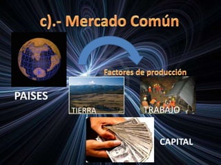 PAISES
TIERRA TRABAJO
CAPITAL
 
