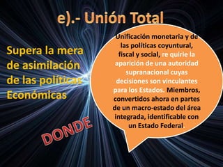 Supera la mera
de asimilación
de las políticas
Económicas
Unificación monetaria y de
las políticas coyuntural,
fiscal y social, re quirie la
aparición de una autoridad
supranacional cuyas
decisiones son vinculantes
para los Estados. Miembros,
convertidos ahora en partes
de un macro-estado del área
integrada, identificable con
un Estado Federal.
 