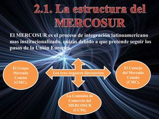 El MERCOSUR es el proceso de integración latinoamericano
mas institucionalizado, quizás debido a que pretende seguir los
pasos de la Unión Europea.
El Grupo
Mercado
Común
(GMC),
Los tres órganos decisorios
El Consejo
del Mercado
Común
(CMC),
La Comisión de
Comercio del
MERCOSUR
(CCM),
 
