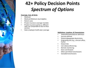 42+ Policy Decision Points
Spectrum of Options
Coverage, Cost, & Parity
• Medicaid
• Medicaid-Medicare dual eligibles
• Patient costs
• Private insurance coverage mandate
• Private insurance parity vs. different
rates not comparable to face-to-face
services
• State employee health plan coverage
Definitions, Locations, & Transmissions
• Telehealth/telemedicine definition
• Services defined
• Distance/geography Restrictions
• Originating site (e.g., clinician office,
home)
• Distant Site
• Live videoconferencing
• Remote monitoring
• Store and forward
• Other permitted transmissions
• Excluded transmissions
 