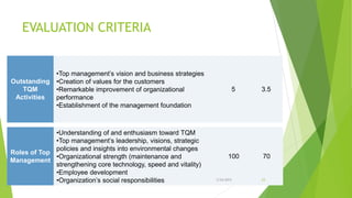 EVALUATION CRITERIA
Outstanding
TQM
Activities
•Top management’s vision and business strategies
•Creation of values for the customers
•Remarkable improvement of organizational
performance
•Establishment of the management foundation
5 3.5
Roles of Top
Management
•Understanding of and enthusiasm toward TQM
•Top management’s leadership, visions, strategic
policies and insights into environmental changes
•Organizational strength (maintenance and
strengthening core technology, speed and vitality)
•Employee development
•Organization’s social responsibilities
100 70
3/24/2015 23
 