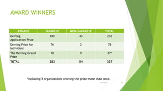AWARD WINNERS
AWARDS JAPANESE NON-JAPANESE TOTAL
Deming
Application Prize
189 43 232
Deming Prize for
Individual
76 2 78
The Deming Grand
Prize
18 9 27*
TOTAL 283 54 337
*including 2 organizations winning the prize more than once.
3/24/2015 24
 