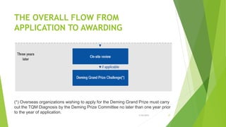 THE OVERALL FLOW FROM
APPLICATION TO AWARDING
(*) Overseas organizations wishing to apply for the Deming Grand Prize must carry
out the TQM Diagnosis by the Deming Prize Committee no later than one year prior
to the year of application.
3/24/2015 27
 