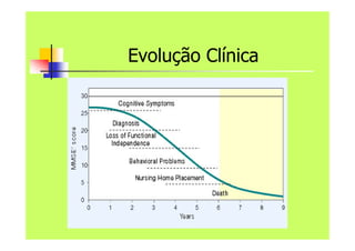 Evolução Clínica
 
