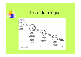 Teste do relógio
 