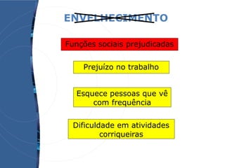 ENVELHECIMENTO
Esquece pessoas que vê
com frequência
Prejuízo no trabalho
Dificuldade em atividades
corriqueiras
Funções sociais prejudicadas
 