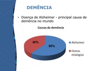 40%
60%
• Doença de Alzheimer - principal causa de
demência no mundo
DEMÊNCIA
 