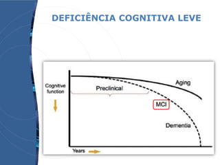 DEFICIÊNCIA COGNITIVA LEVE
 