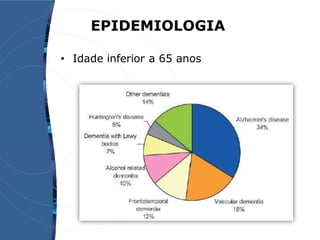 EPIDEMIOLOGIA
• Idade inferior a 65 anos
 