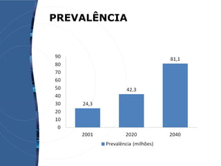 PREVALÊNCIA
 