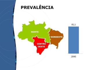 PREVALÊNCIA
 
