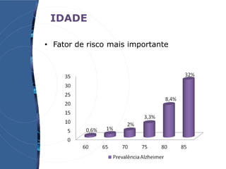 IDADE
• Fator de risco mais importante
 