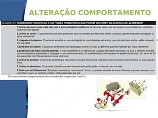 ALTERAÇÃO COMPORTAMENTO
 
