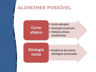 ALZHEIMER POSSÍVEL
• Início abrupto
• Evolução incomum
• História clínica
insuficiente
• Evidência de outras
etiologias associadas
Curso
atípico
Etiologia
mista
 