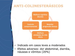 • Indicado em casos leves a moderados
• Efeitos adversos: dor abdominal, diarréia,
náuseas e vômitos (20%)
ANTI-COLINESTERÁSICOS
Melhora cognitiva
discreta
Retardar
progressão doença
Melhora
atividades de vida
diária
Controle
comportamental
 