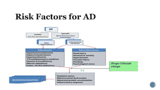 Gender (confounding in literature – women more
likely to live longer, be older….)
Down’s syndrome
 
