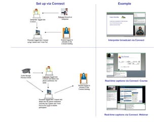 Interpreter broadcast via Connect Real-time captions via Connect: Course Real-time captions via Connect: Webinar Set up via Connect   Example   
