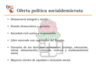 Oferta política socialdemócrata
• Democracia integral y social.

• Estado democrático y garante.

• Sociedad civil activa y responsable.

• Libre mercado con regulación del Estado.

• Garantía de los derechos universales (trabajo, educación,
  salud, alimentación, vivienda, cultura y medioambiente
  sano).

• Mayores niveles de equidad e inclusión social.
 