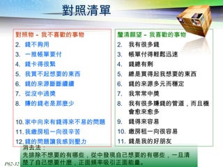 對照清單 對照物 - 我不喜歡的事物 錢不夠用 一推帳單要付 錢卡得很緊 我買不起想要的東西 錢的來源斷斷續續 從沒中過獎 賺的錢老是那麼少 家中向來有錢得來不易的問題 我繳房租一向很辛苦 錢的問題讓我感到壓力 釐清願望 - 我喜歡的事物 我有很多錢 帳單付得輕鬆迅速 錢總有剩 總是買得起我想要的東西 錢的來源多元而穩定 我常常中獎 我有很多賺錢的管道，而且機會愈來愈多 錢得來容易 繳房租一向很容易 錢是我的好朋友 消去法： 先排除不想要的有哪些，從中發現自己想要的有哪些，一旦清楚了自己想要什麼，正面頻率吸引正面能量。  