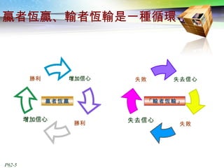 贏者恆贏、輸者恆輸是一種循環 「輸者恆輸」 贏者恆贏 增加信心 增加信心 勝利 勝利 失去信心 失去信心 失敗 失敗 