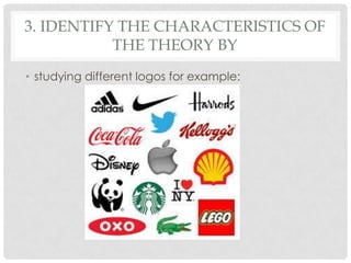 3. IDENTIFY THE CHARACTERISTICS OF
THE THEORY BY
• studying different logos for example:
 