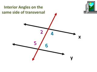 Interior Angles on the
same side of transversal
 