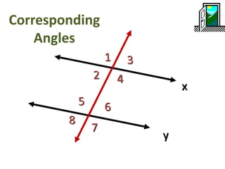 Corresponding
Angles
 