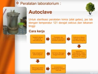  Peralatan laboratorium :
Autoclave
Untuk sterilisasi peralatan kimia (alat gelas), jas lab
dengan temperatur 121 derajat celcius dan tekanan
tinggi
Cara kerja
 