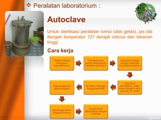  Peralatan laboratorium :
Autoclave
Untuk sterilisasi peralatan kimia (alat gelas), jas lab
dengan temperatur 121 derajat celcius dan tekanan
tinggi
Cara kerja
 