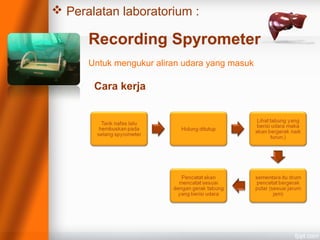  Peralatan laboratorium :
Recording Spyrometer
Untuk mengukur aliran udara yang masuk
Cara kerja
 