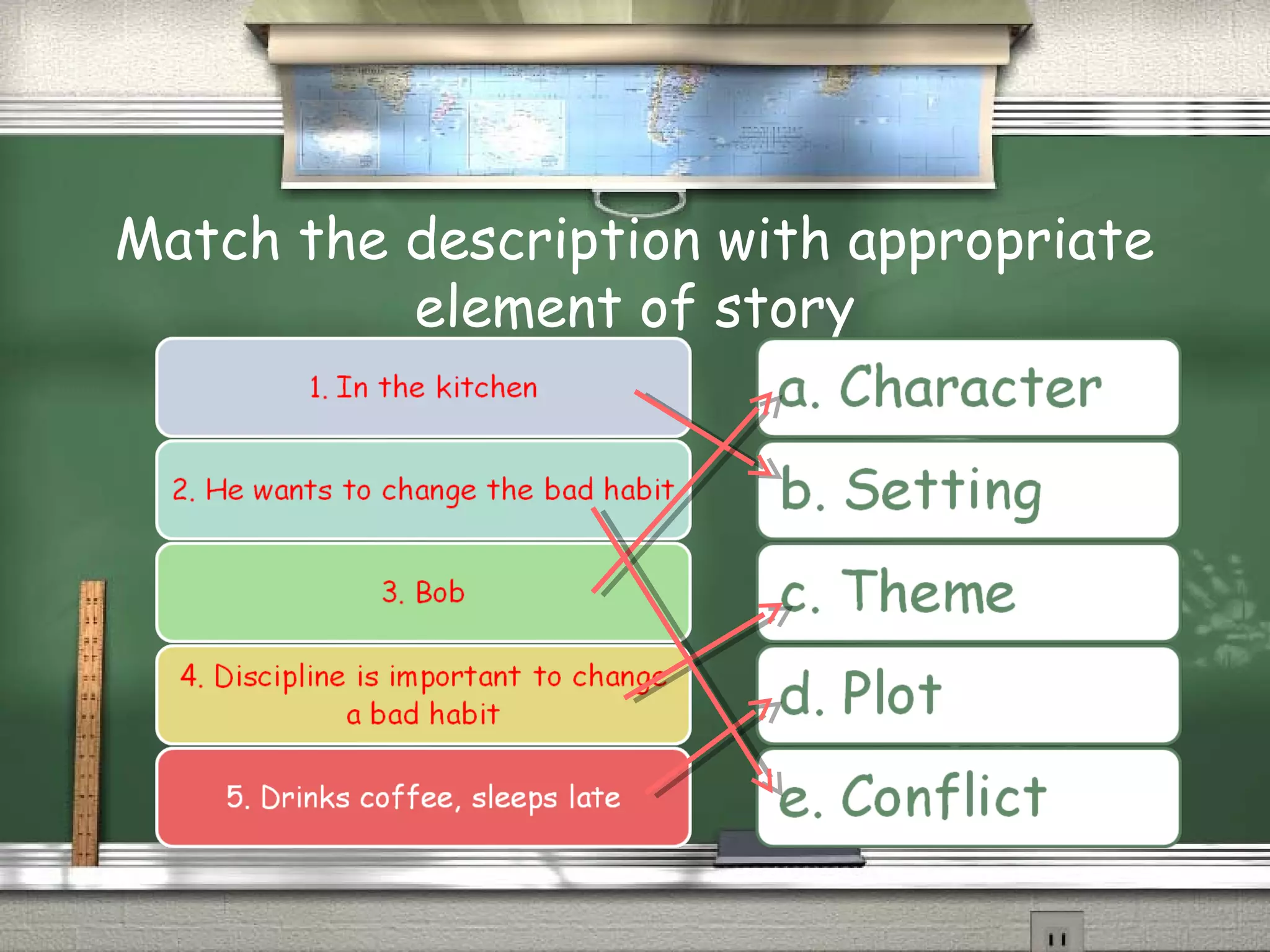 Match the description with appropriate
element of story
 
