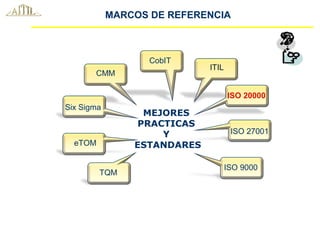 MARCOS DE REFERENCIA
CobIT
ITIL
ISO 27001
Six Sigma
ISO 9000
ISO 20000
TQM
CMM
eTOM
MEJORES
PRACTICAS
Y
ESTANDARES
 