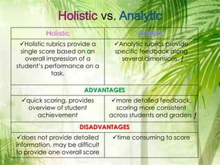 Rubrics (Analytic and Holistic) | PPT