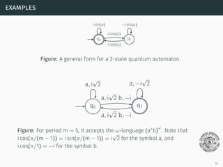 Quantum automata for infinite periodic words | PPT
