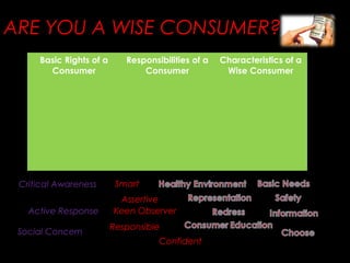 ARE YOU A WISE CONSUMER?
Basic Rights of a
Consumer
Responsibilities of a
Consumer
Characteristics of a
Wise Consumer
Critical Awareness
Active Response
Social Concern
Smart
Keen Observer
Responsible
Assertive
Confident
 