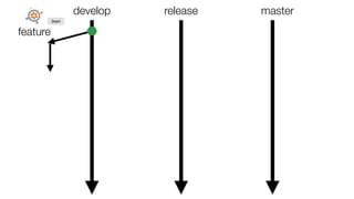 develop release master
feature