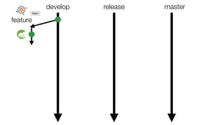 develop release master
feature