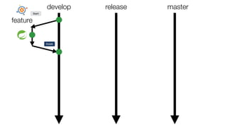 develop release master
feature