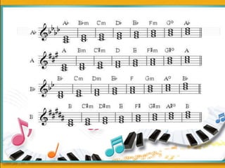 Major Scales, Minor Scales and Key Signatures