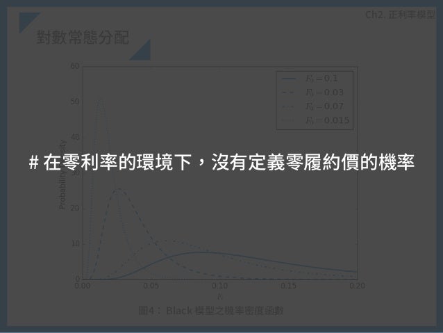 Dft master thesis