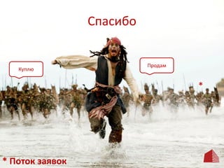 Спасибо
*
* Поток заявок
Куплю
Продам
 