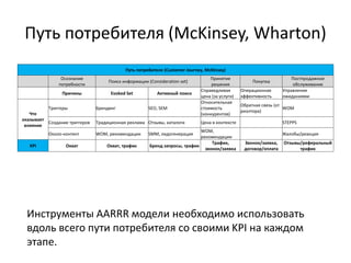 Путь потребителя (McKinsey, Wharton)
Путь потребителя (Customer Journey, McKinsey)
Осознание
потребности
Поиск информации (Consideration set)
Принятие
решения
Покупка
Постпродажное
обслуживание
Причины Evoked Set Активный поиск
Справедливая
цена (за услуги)
Операционная
эффективность
Управление
ожиданиями
Что
оказывает
влияние
Триггеры Брендинг SEO, SEM
Относительная
стоимость
(конкурентов)
Обратная связь (от
риэлтора)
WOM
Создание триггеров Традиционная реклама Отзывы, каталоги Цена в контексте STEPPS
Около-контент WOM, рекомендации SMM, лидогенерация
WOM,
рекомендации
Жалобы/реакция
KPI Охват Охват, трафик Бренд запросы, трафик
Трафик,
звонок/заявка
Звонок/заявка,
договор/оплата
Отзывы/реферальный
трафик
Инструменты AARRR модели необходимо использовать
вдоль всего пути потребителя со своими KPI на каждом
этапе.
 
