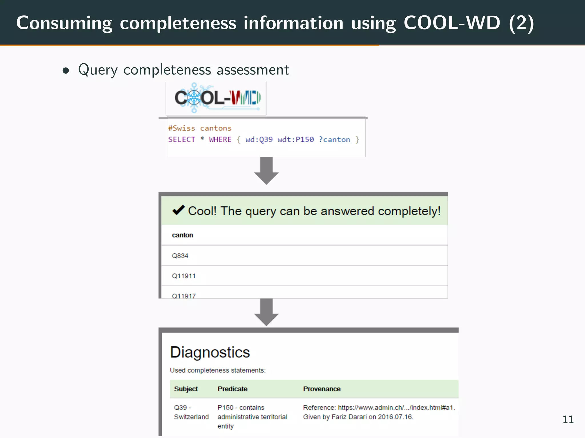 Consuming completeness information using COOL-WD (2)
• Query completeness assessment
11
 